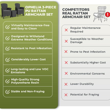 Centurion Supports OPHELIA 3-Piece Rattan Garden Furniture High Back Armchair Set with Side Table in Black