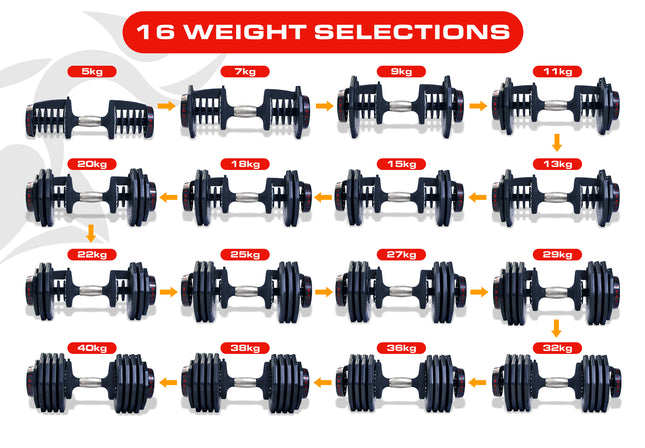 Strongology Home Fitness Adjustable Smart Dumbbell Pair from 5kg to 40kg Training Weights in Black