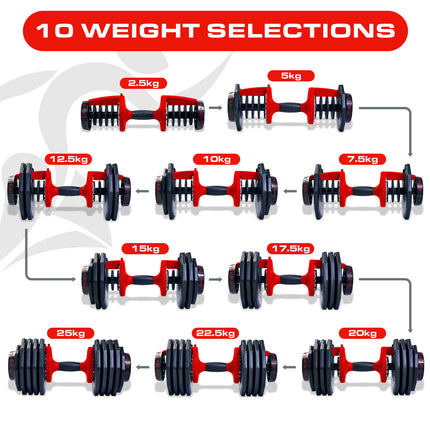 Strongology Urban25 Single Home Fitness Black Red Adjustable Smart Dumbbells from 2.5kg up to 25kg Training Weights - Grade A